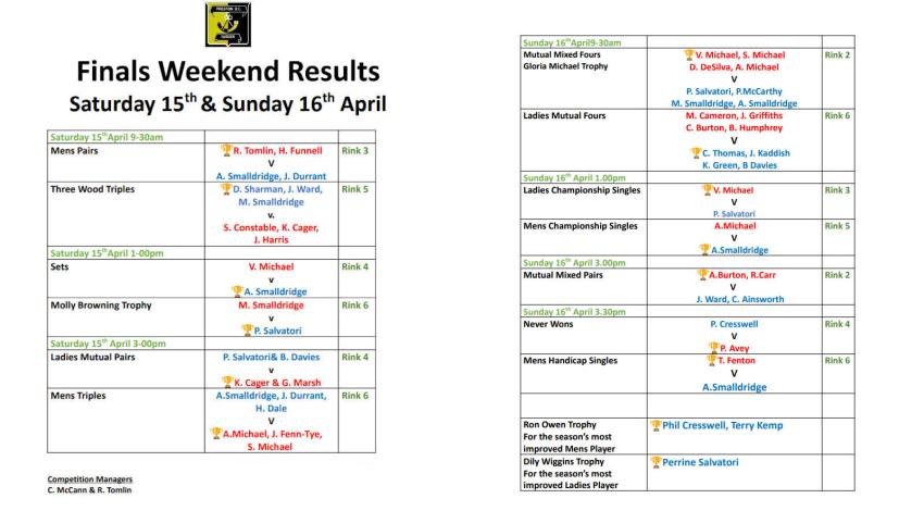 Preston Finals Day Image